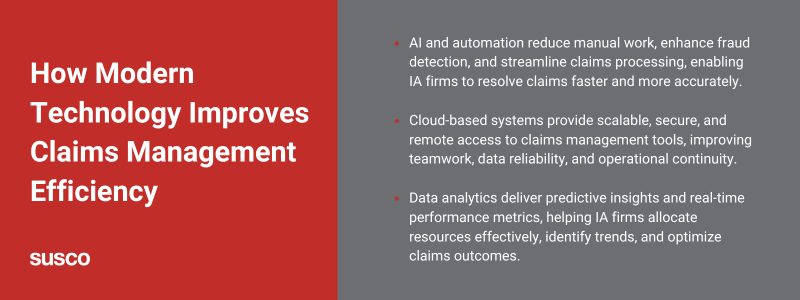 AI and automation reduce manual work, enhance fraud detection, and streamline claims processing, enabling IA firms to resolve claims faster and more accurately.

Cloud-based systems provide scalable, secure, and remote access to claims management tools, improving teamwork, data reliability, and operational continuity.

Data analytics deliver predictive insights and real-time performance metrics, helping IA firms allocate resources effectively, identify trends, and optimize claims outcomes.
