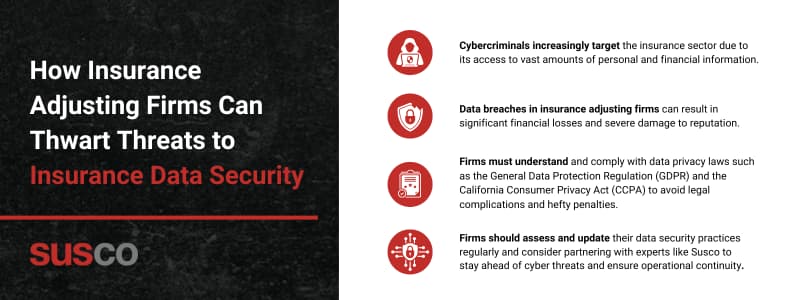 Key takeaways:
Cybercriminals increasingly target the insurance sector due to its access to vast amounts of personal and financial information.
Data breaches in insurance adjusting firms can result in significant financial losses and severe damage to reputation.
Firms must understand and comply with data privacy laws such as the General Data Protection Regulation (GDPR) and the California Consumer Privacy Act (CCPA) to avoid legal complications and hefty penalties.
Firms should assess and update their data security practices regularly and consider partnering with experts like Susco to stay ahead of cyber threats and ensure operational continuity.
